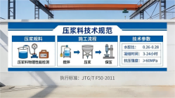 五大连池本地工厂讲解：说一遍公路压浆料和铁路压浆料的区别