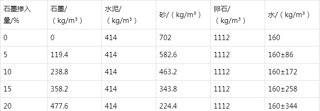 五大连池防静电水泥砂浆怎么做(附配比及施工方法)